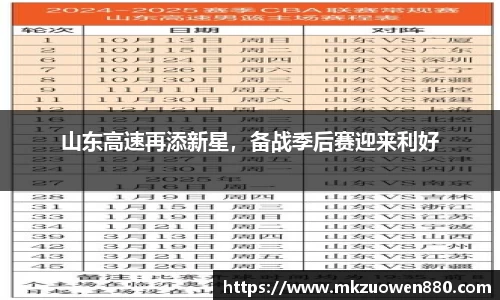 山东高速再添新星，备战季后赛迎来利好