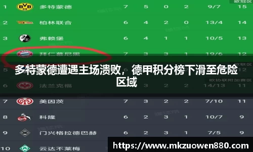 多特蒙德遭遇主场溃败，德甲积分榜下滑至危险区域