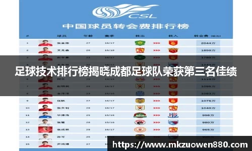足球技术排行榜揭晓成都足球队荣获第三名佳绩