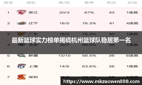 最新篮球实力榜单揭晓杭州篮球队稳居第一名