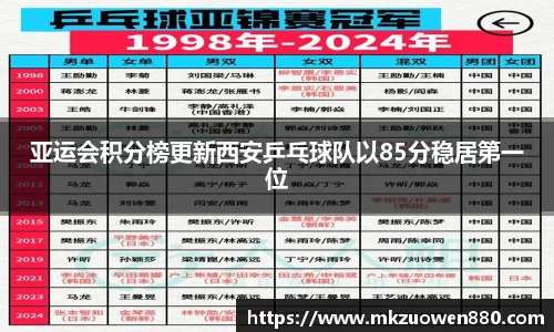 亚运会积分榜更新西安乒乓球队以85分稳居第一位