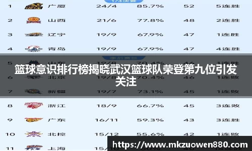 篮球意识排行榜揭晓武汉篮球队荣登第九位引发关注