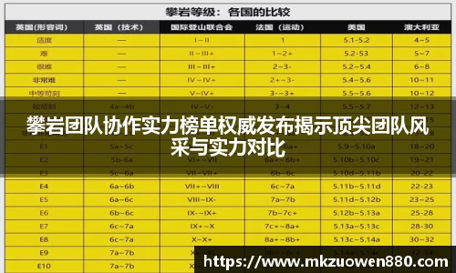 攀岩团队协作实力榜单权威发布揭示顶尖团队风采与实力对比