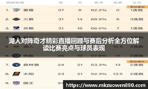 湖人对阵奇才精彩直播回顾与赛后分析全方位解读比赛亮点与球员表现